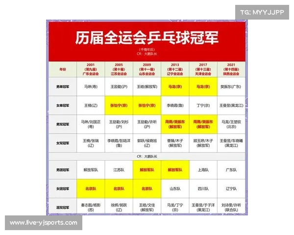 “拿世界冠军易，夺全国冠军难”：全运会乒乓球竞争格局解读