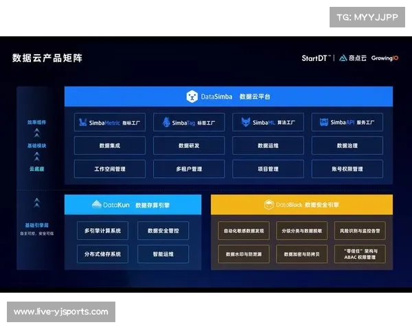 数字化平台引入多租户隔离体系 确保了赛事安全管理体系在多活动并发时的安全性